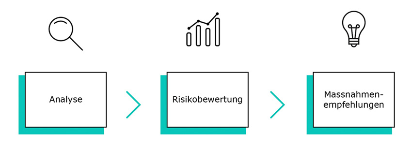 SAP Security Check