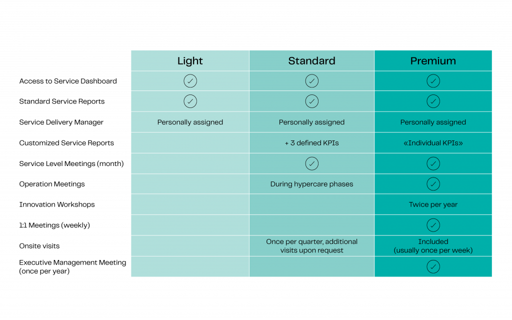 sap-service-delivery-management