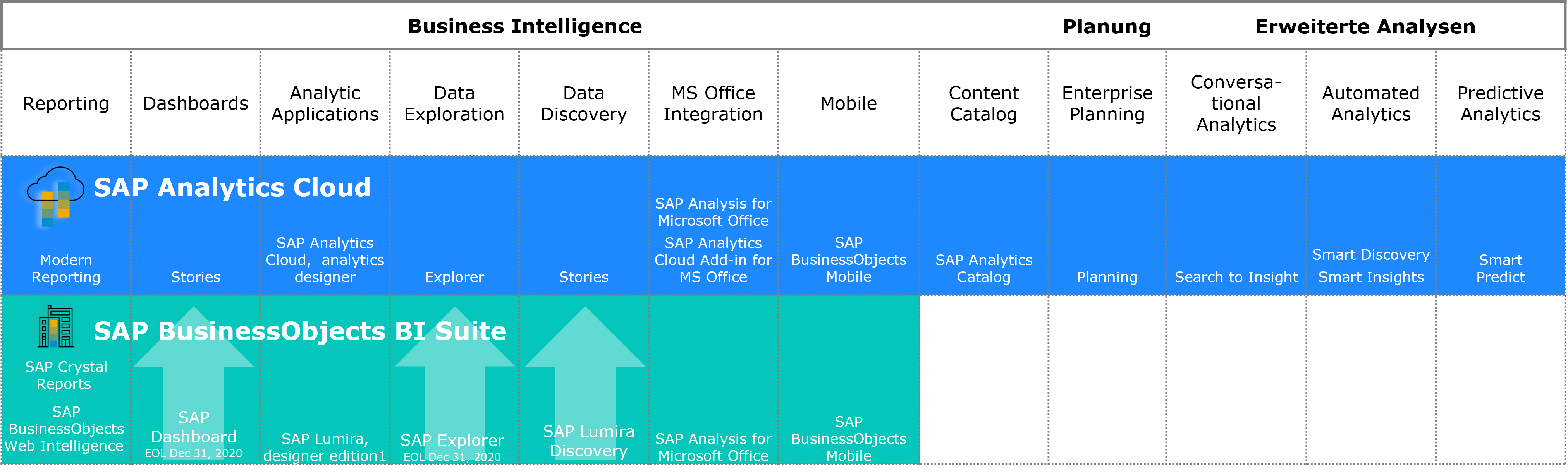 SAP Business Object Bild 3