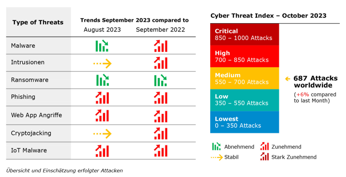 Cyber Threat Report_TTS_Grafik