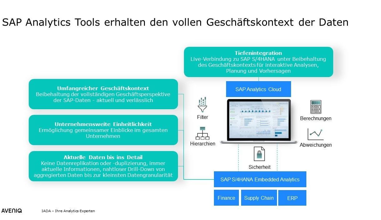 IADA Fachartikel News_Die Unverzichtbarkeit von SAP S4HANA Embedded Analytics_Grafiken