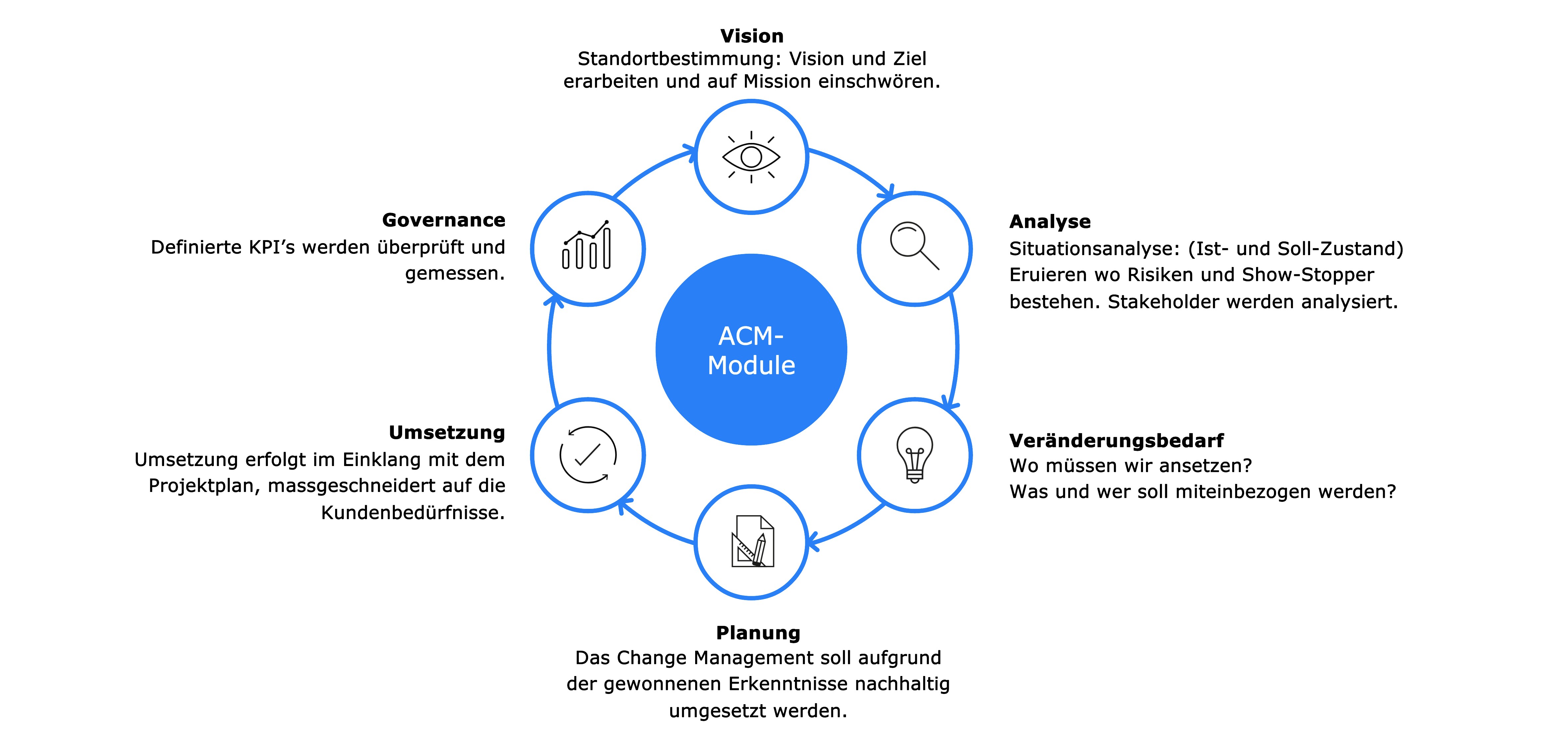 aveniq-acm