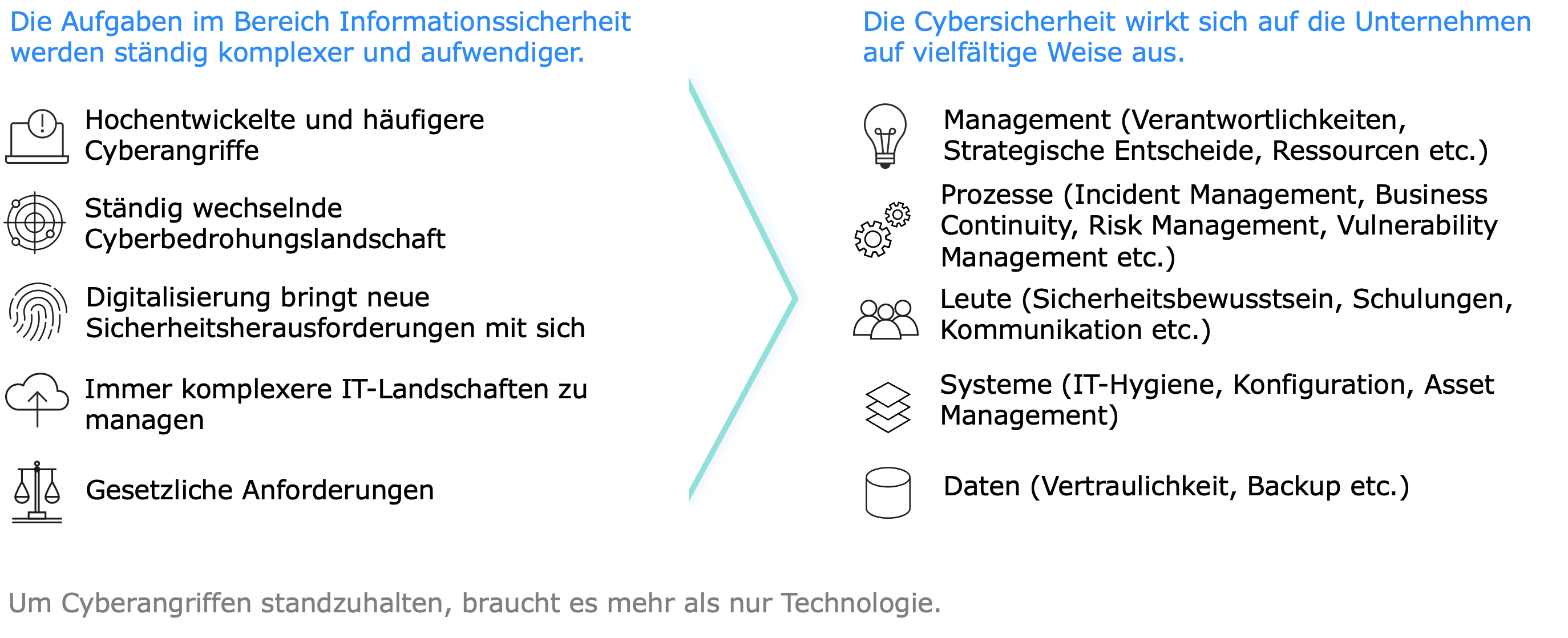 aveniq-nist-cyber-security-risk-assessment-2-1