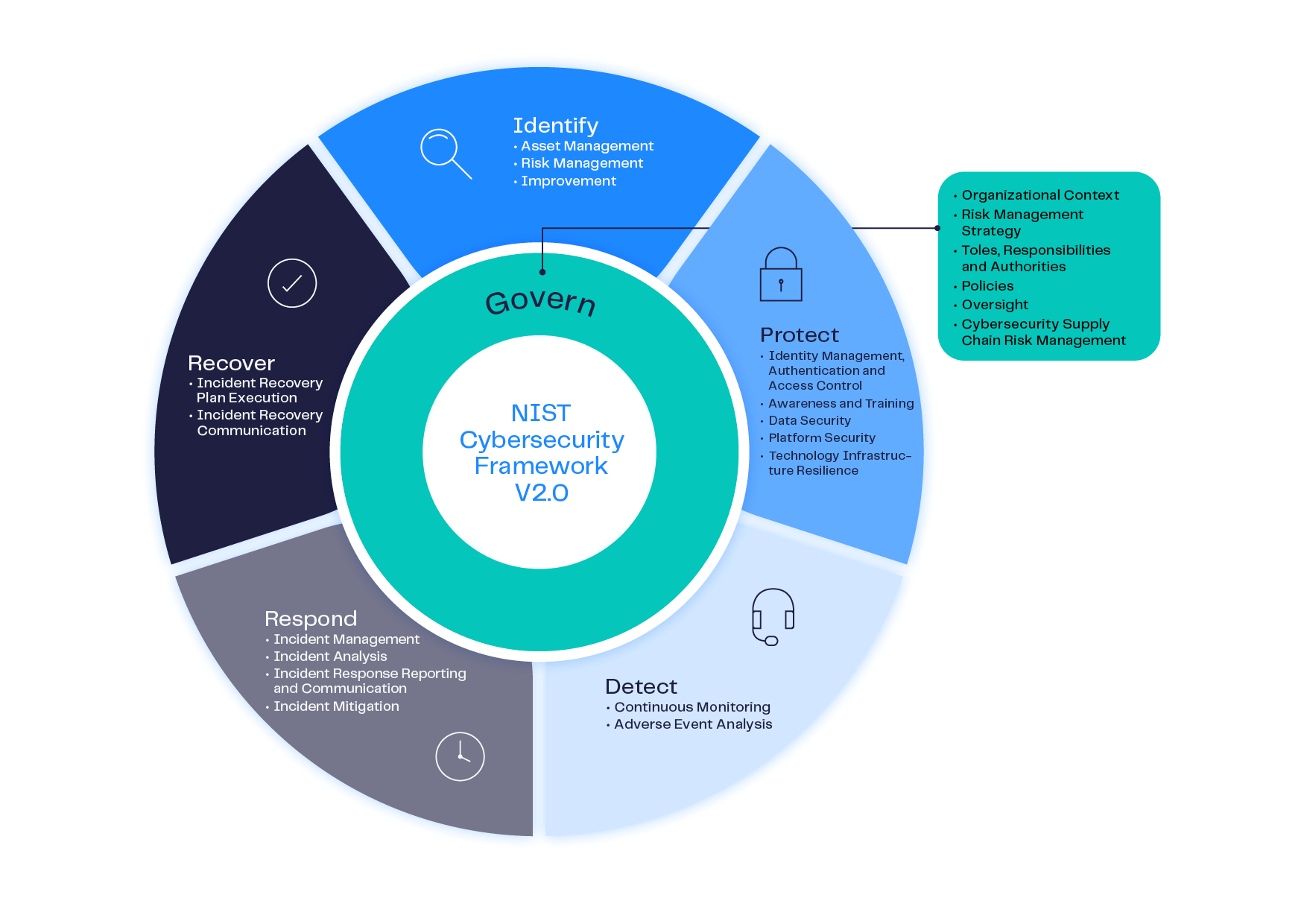 aveniq-security-framework-risk-assessment