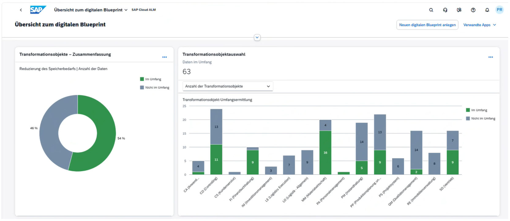 Beispiel für einen «Digital Blueprint» Aveniq