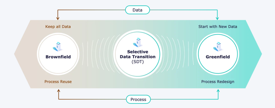 Grafik Lean SDT_Insights