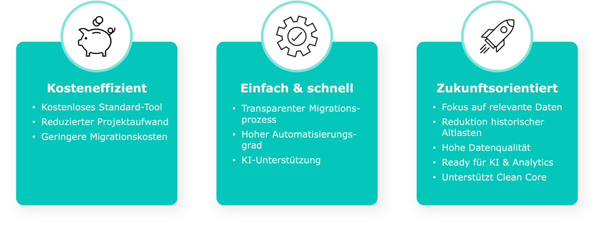 Effiziente Transformation mit SAP SDT Aveniq