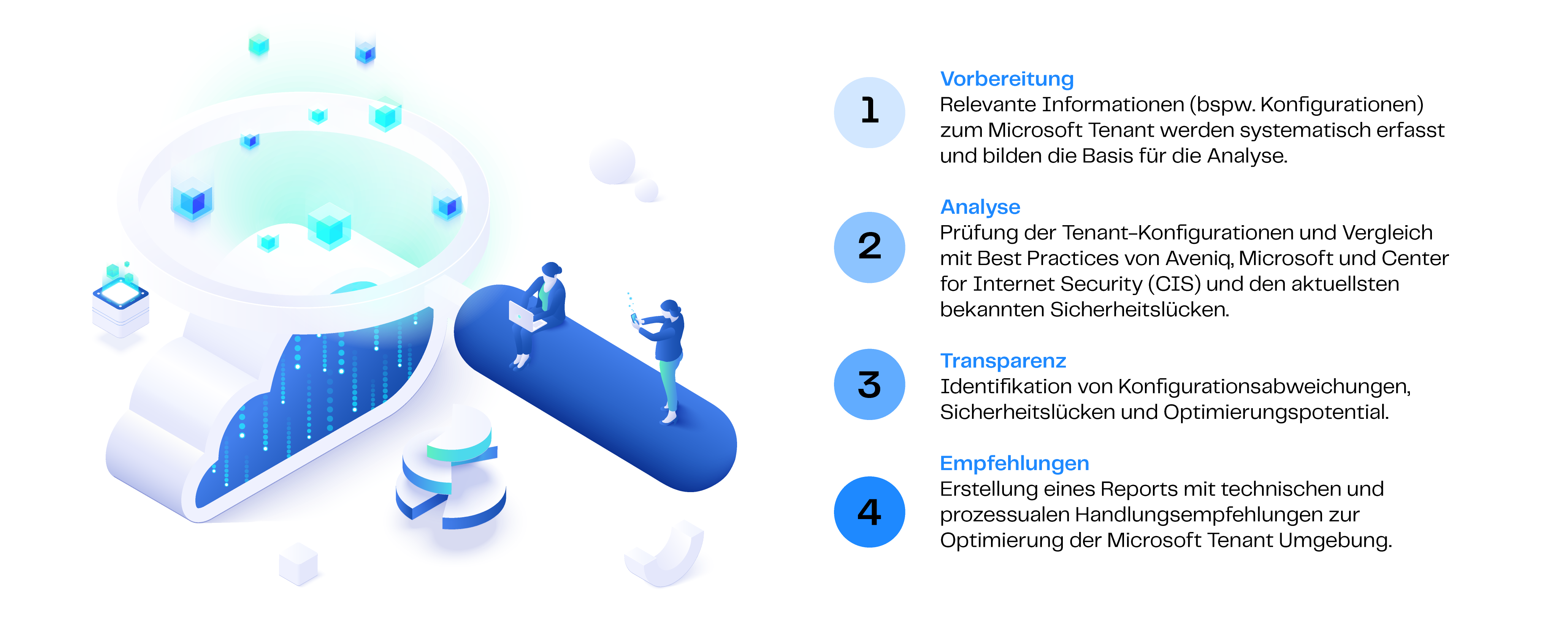 cloud check grafik