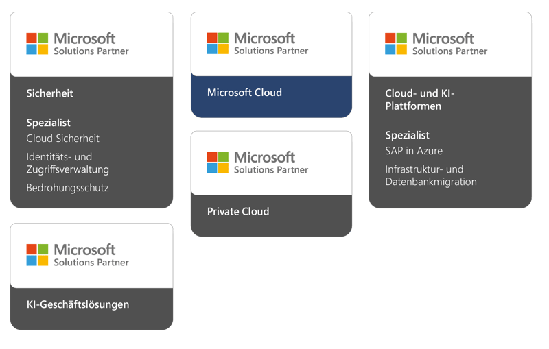 Microsoft-zertifikate-2026