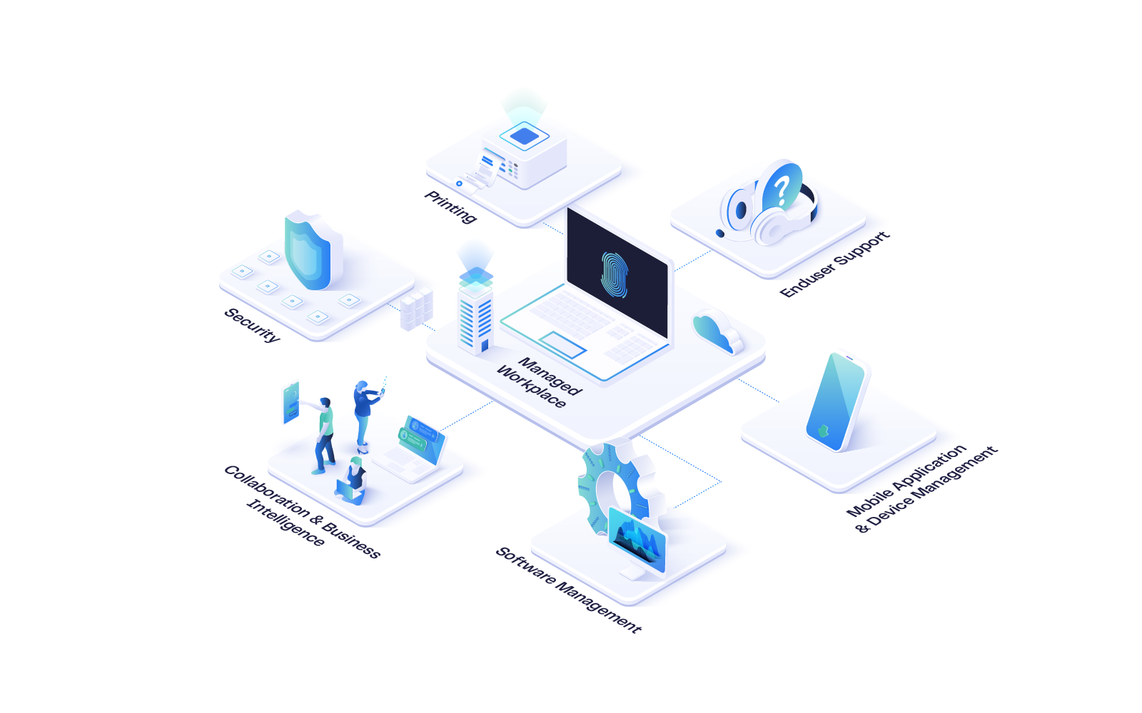 aveniq-modern-workplace-ecosystem-mit-text