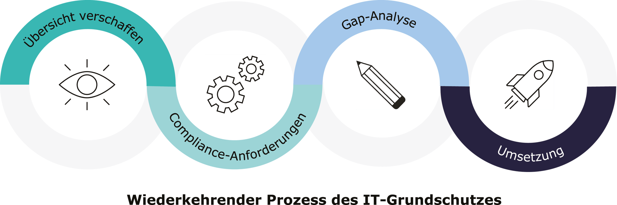 it-buisness-grafik