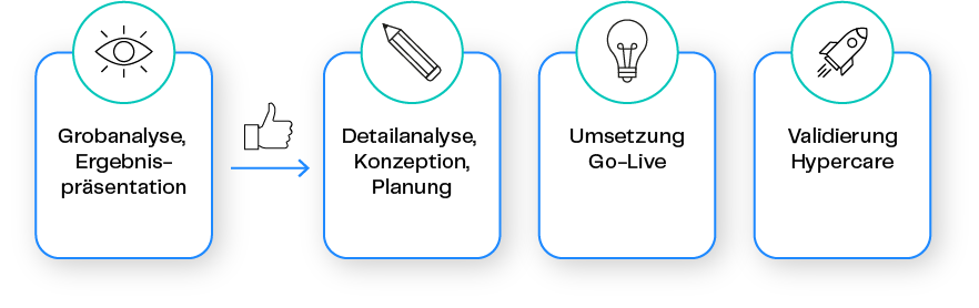 S4HANA Kompatibilitätspakete bild