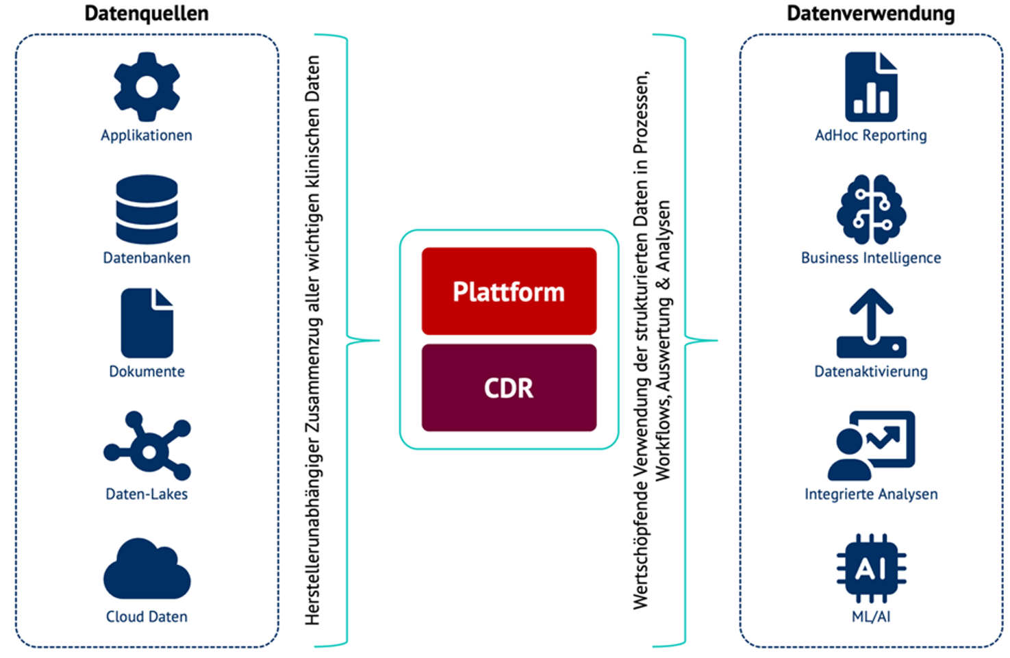 aveniq-healthcare-solutions-cdr-3