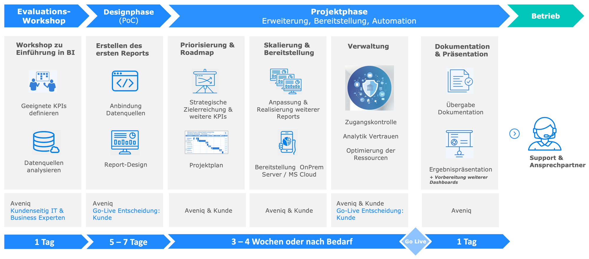 aveniq-microsoft-power-bi-bild