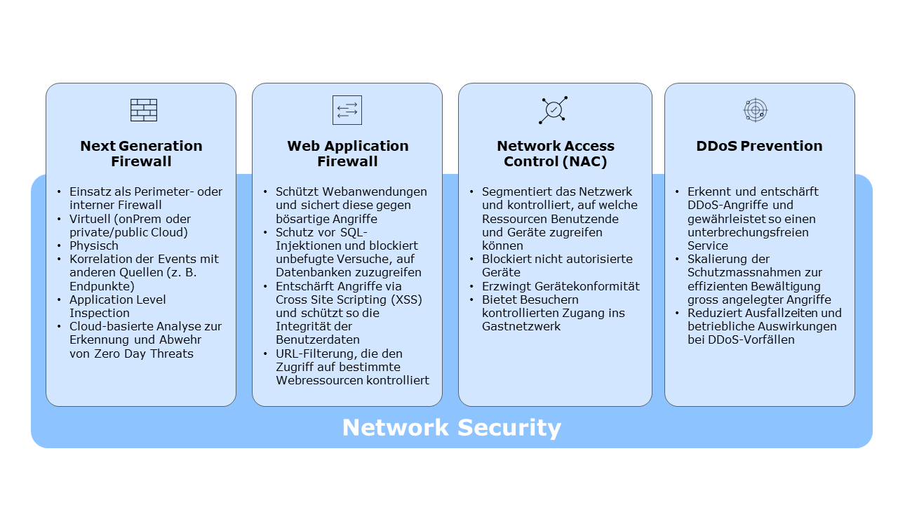 Network-Security