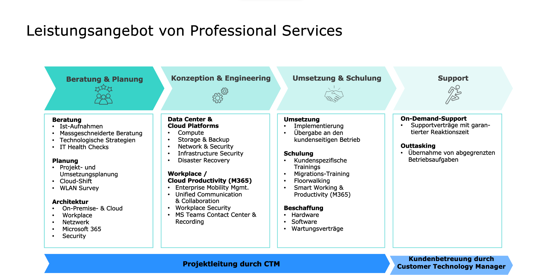Professional-Services-1-e1707120201179