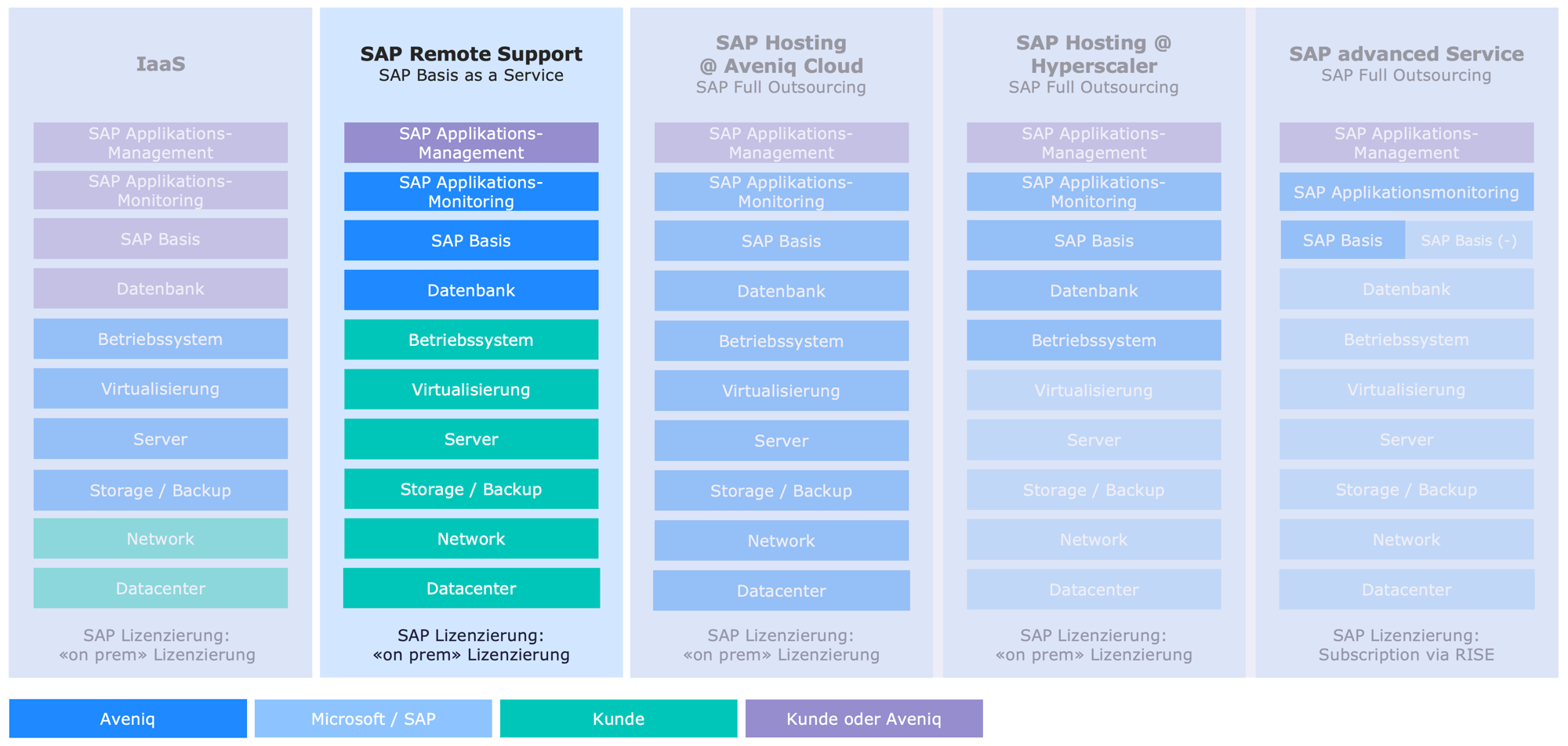1-SAP-remote-support