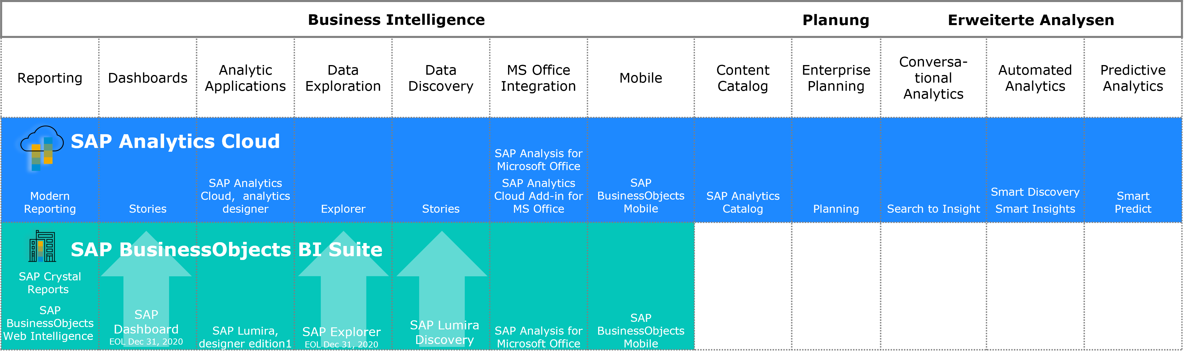 SAP-Business-Object-Bild-3