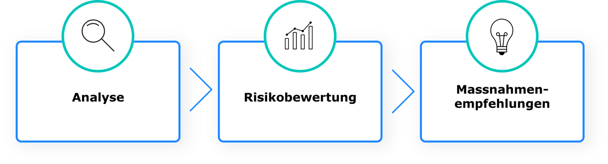 SAP-Security-Check-Grafik