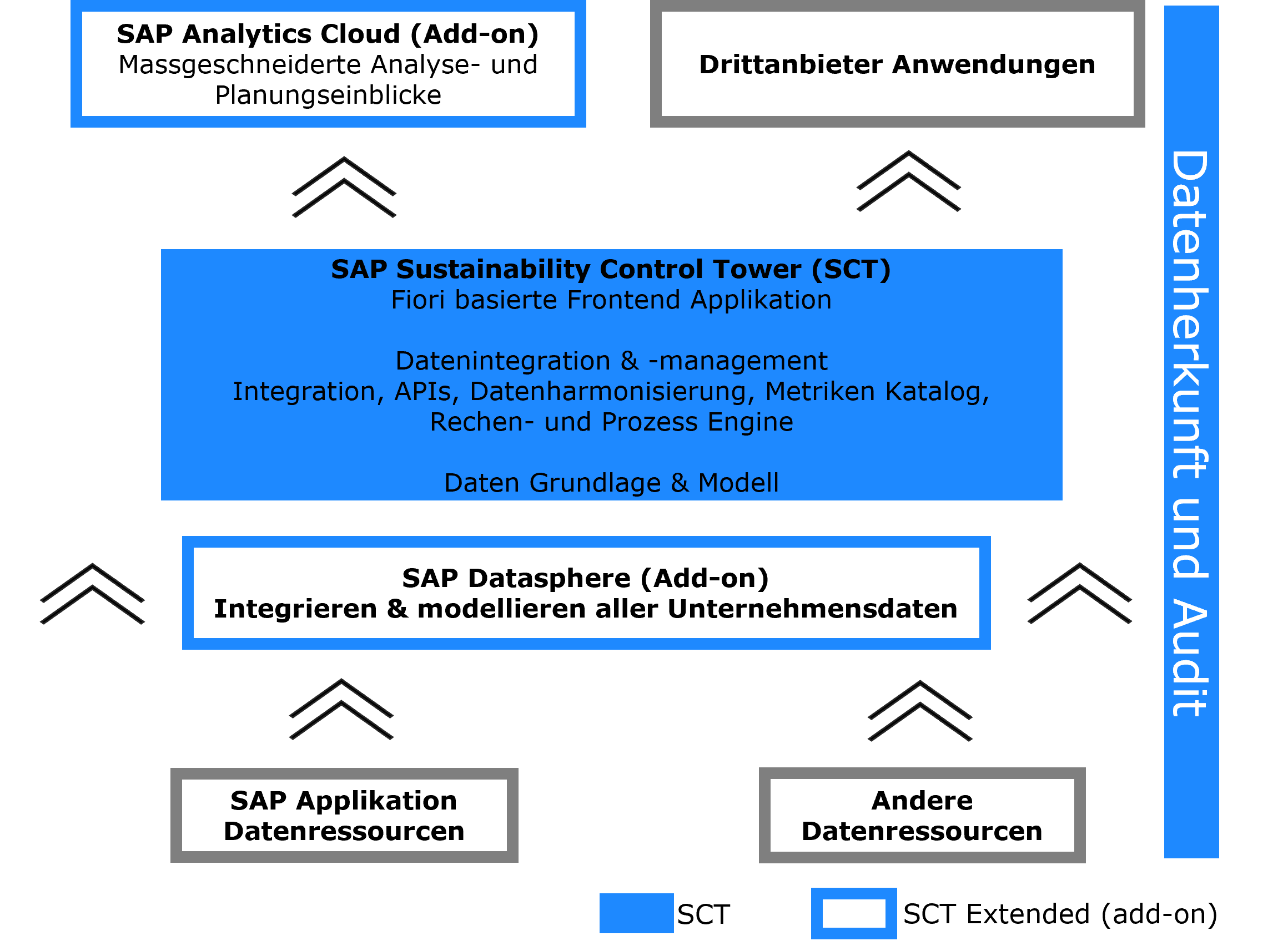 SAP-Sustainability-Control-Tower-Bild-2