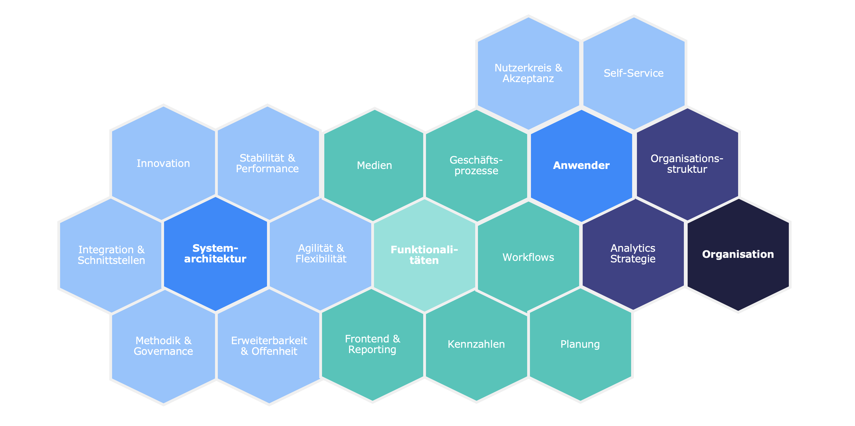 aveniq-analytic-insights-image-1