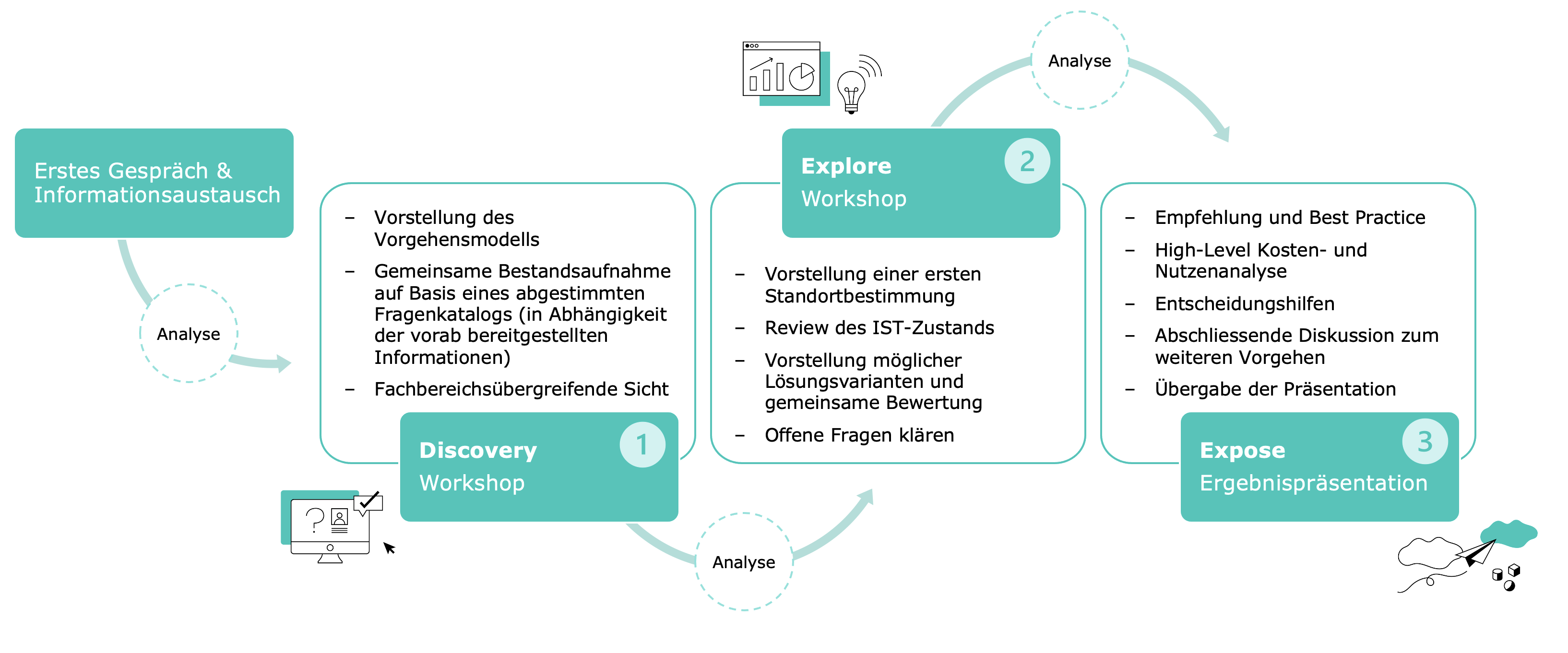 aveniq-analytic-insights-image-2