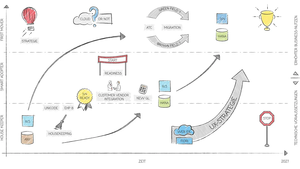 aveniq-sap-s4-hana-roadmap_41DjDI9