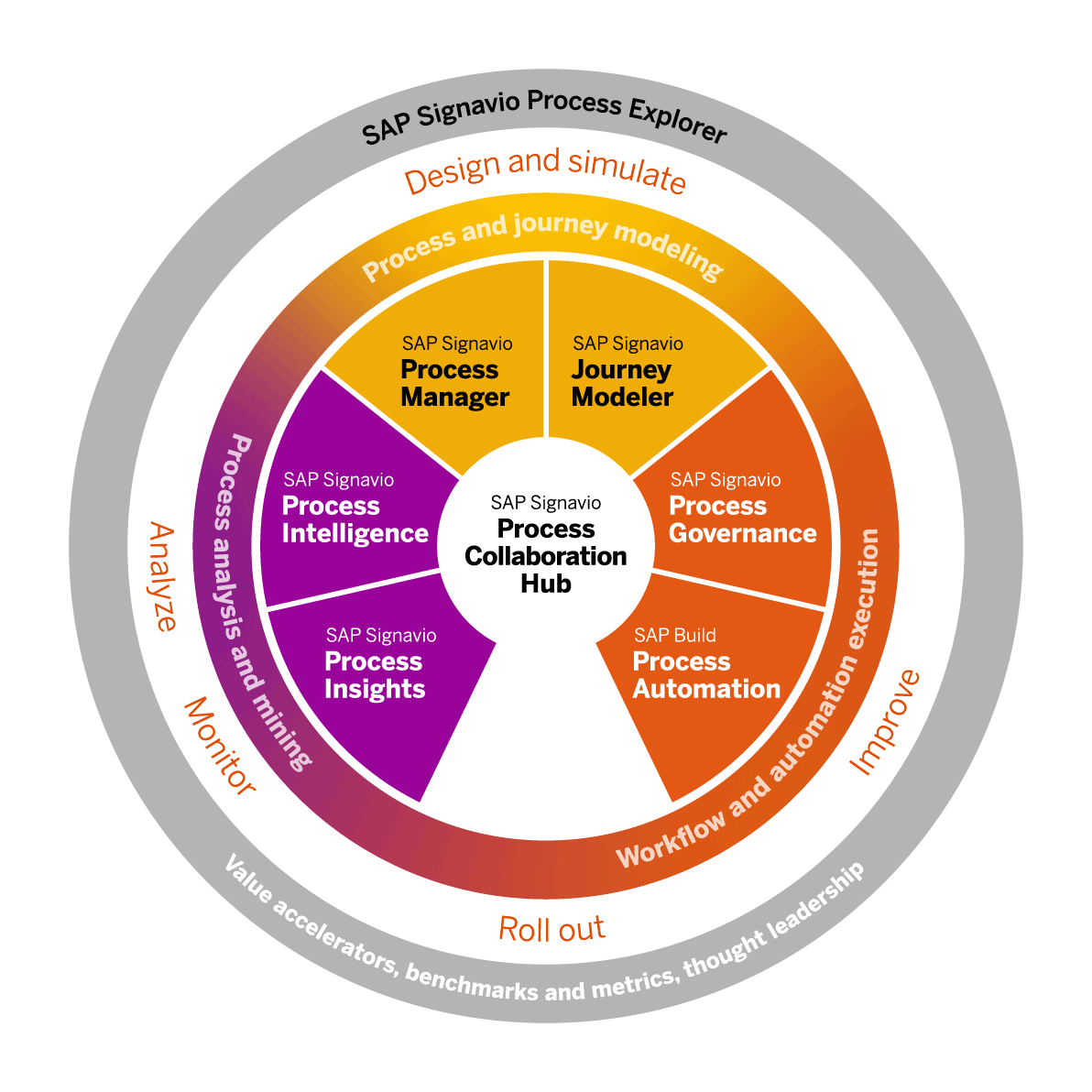 bpi-diagram