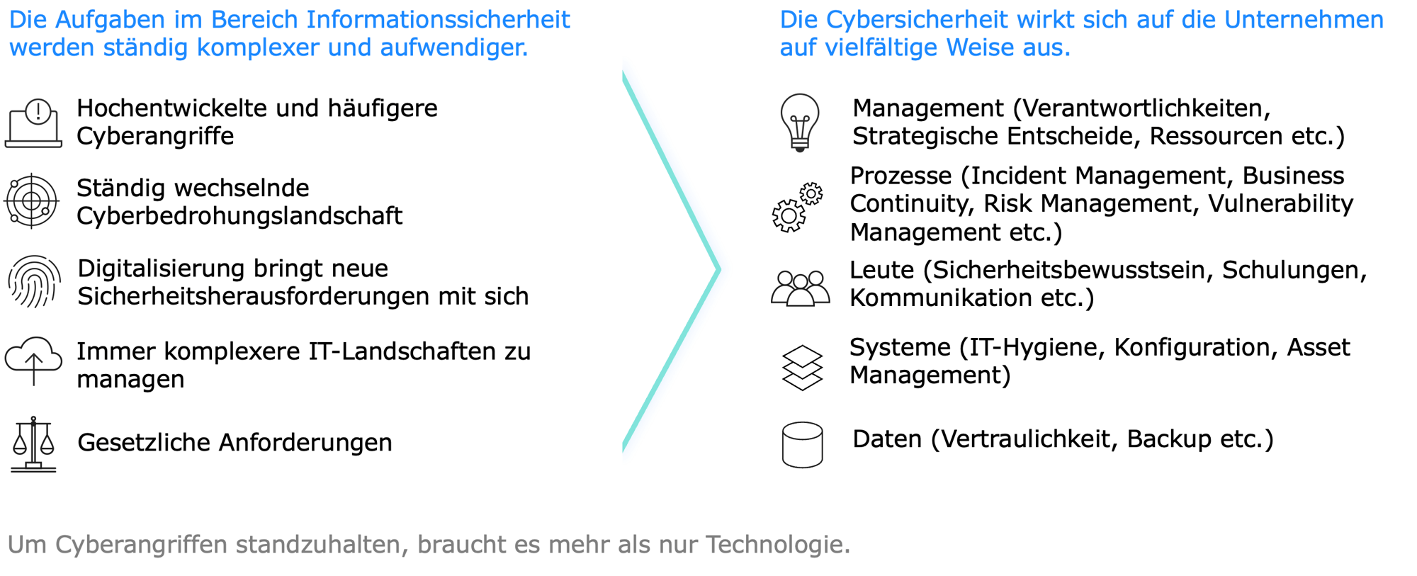 aveniq-nist-cyber-security-risk-assessment-2-1
