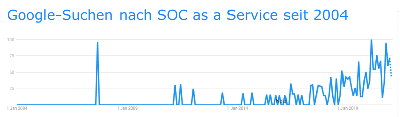 soc-as-a-service