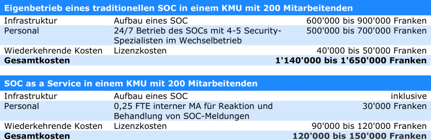 tabelle-socaas-1