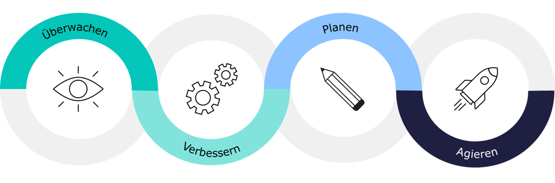 Datenmigration cad plm aveniq