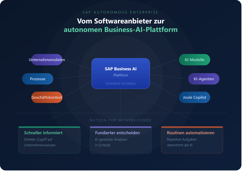sap_autonomous_enterprise_insights_Juni2026